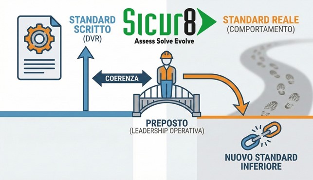 Leadership Maieutica: Come il Metodo STOP™ Rivoluziona la Prevenzione in azienda