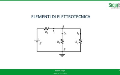 L’importanza del pre-requisito di conoscenza teorica per i profili PES/PAV previsti dalla CEI 11-27